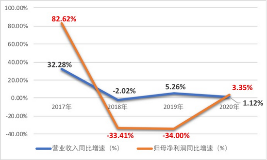 毛利率下滑、超300亿短债压顶 晨鸣纸业如何化解债务压力？