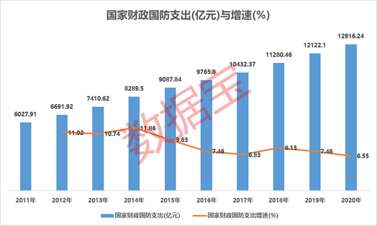 国防建设迎窗口期：各大基金入局这一细分赛道 券商推荐个股名单抢先看