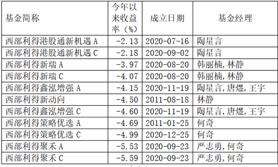 注：数据截至2021年8月11日。数据来源：Wind