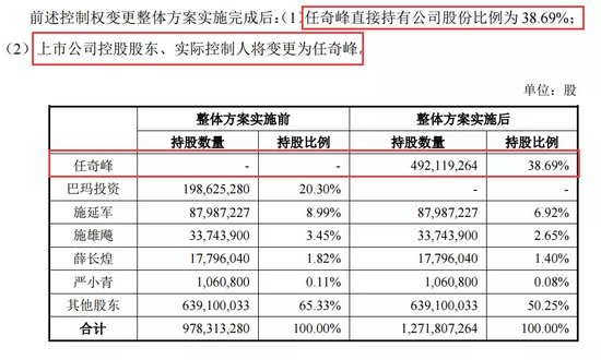 宁波牛散将成上市公司实控人！刚举牌一家公司，进入多家公司股东前十