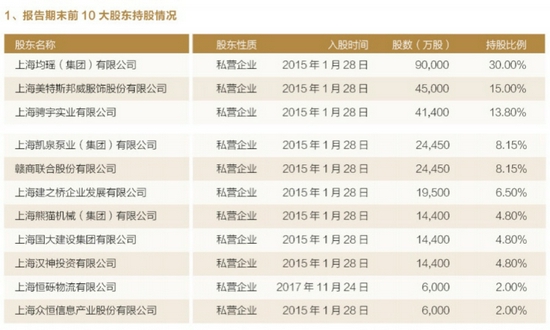 “因重大关联交易未经董事会批准等，华瑞银行被罚没逾520万