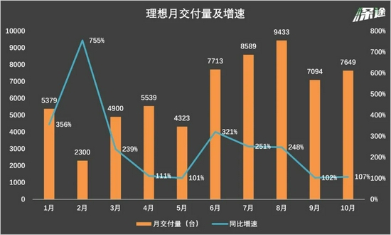 蔚来暴跌、小鹏夺冠，造车新势力变天了？