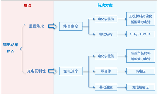 来源：银科金融研究院
