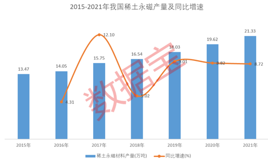 政策扶持产业发展，稀土价格回暖，多只概念股业绩亮眼，北上资金和融资资金加码这些股