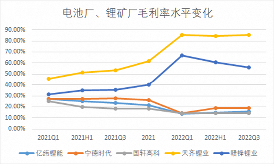 小鹏缺“电”，50亿够吗？