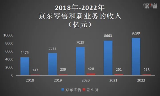 京东不能只靠“价格战” 京东不能只靠“价格战”