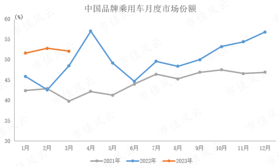 从燃油时代的王者，到新能源时代的青铜，上汽集团：“汽车一哥”能否重振雄风？