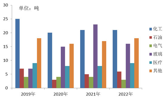　　资料来源：世界铂金协会