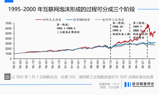 泡沫预言里的英伟达