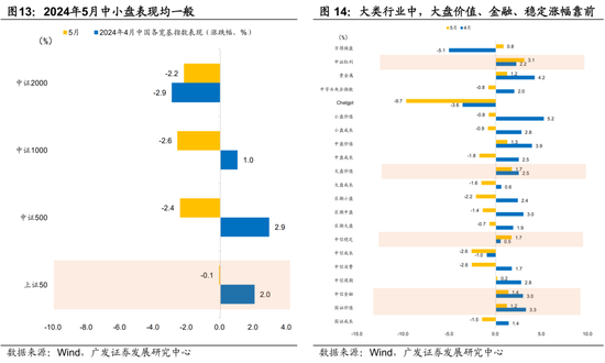 广发宏观陈礼清|5月以来的宏观交易主线：大类资产配置月度展望