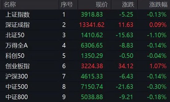 盘中猛拉！A股这一概念，突然大爆发！