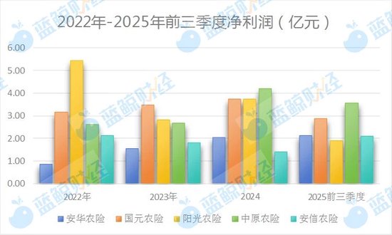 （制图：蓝鲸新闻）