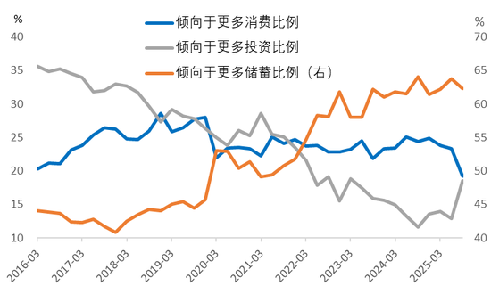 来源：WIND，中泰国际