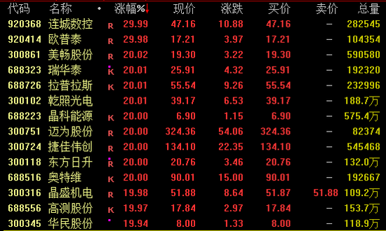 大爆发！601012，午后涨停