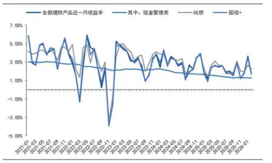 起首：普益法式，国信证券经济盘问所