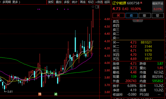 300345，直线20%涨停！新能源板块，超50亿主力资金净流入！