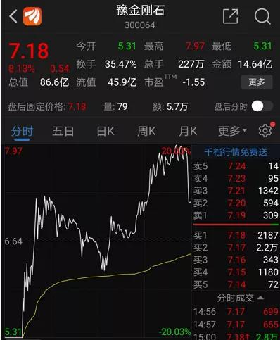稀缺的抗跌股名单 业绩最猛预增39倍