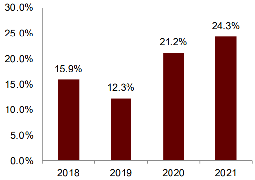 联影ct怎么样中金：医学影像设备3大核心增长驱动力，国产化率持续提升的大背景下，国产品牌或享有较大发展潜力_https://www.jmylbn.com_新闻资讯_第7张