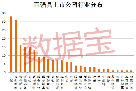 全国百强县江阴县A股公司最多 比一个省还多_