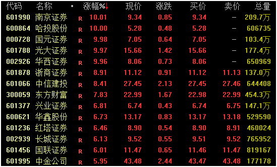 “消费电子、大金融爆发，