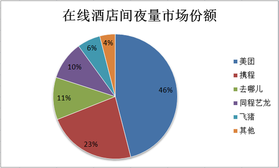 数据来源：Trustdata、华盛证券