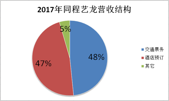 数据来源：公司招股书、华盛证券