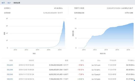  图片来源：btc.com网页截图