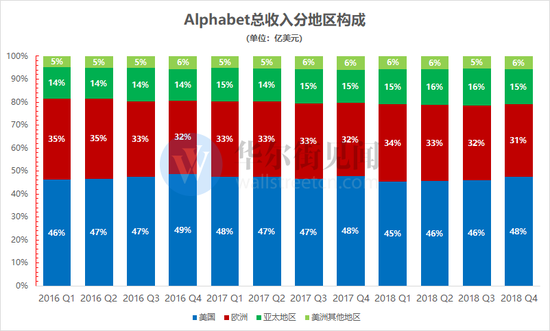 数据来源：公司公告 见智研究整理