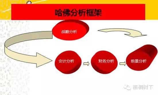 基本战略分析工具