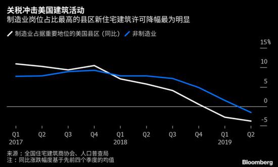 特朗普任内头一遭 表示经济变糟的美国人占据了多数