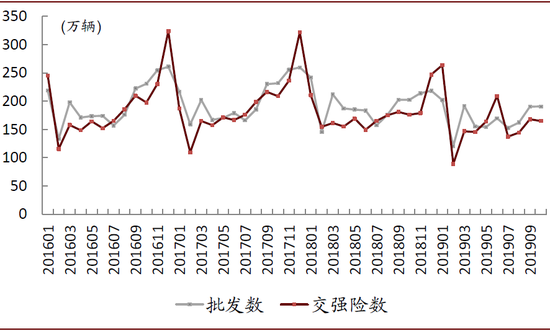 中金：10月汽车业盈利有所修复 新能源翘尾行情未现