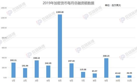 （制图：互链脉搏研究院）