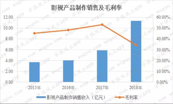《庆余年》背后的当代明诚 商誉占净资产八成