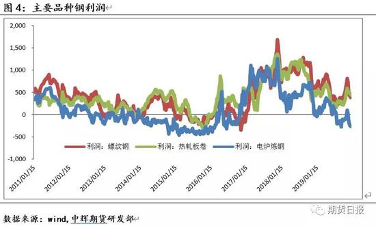 产能释放叠加需求下行 钢铁产业寻求新的平衡