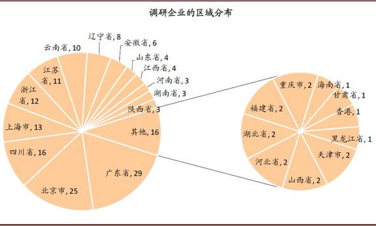 梁建章否认携程大数据杀熟:价格复杂造成的假象