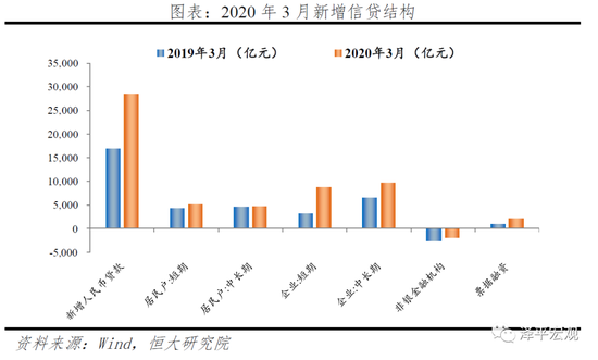 任泽平：未来应以财政政策为主、货币政策为辅