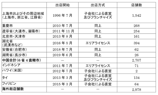 罗森逆市开拓海南、河北新市场 2020年在中国要开到3000家店