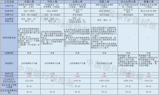 表格供参考，如有出入，以产品条款为准