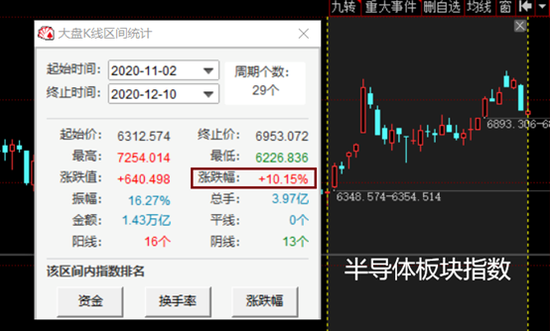 又双叒叕新高：立昂微已暴涨22倍仍阻挡不了 一机构高位进场
