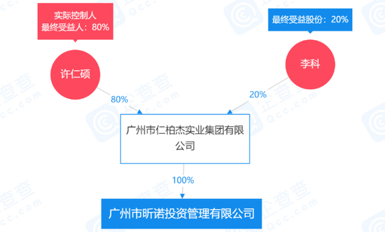 金科恩仇录：黄红云与李勇鸿的“引战”官司