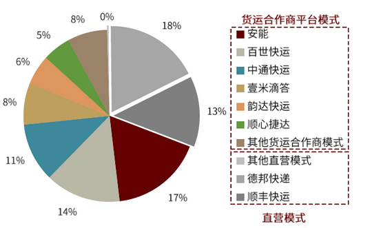资料来源：公司公告，运联传媒，艾瑞咨询，中金公司研究部