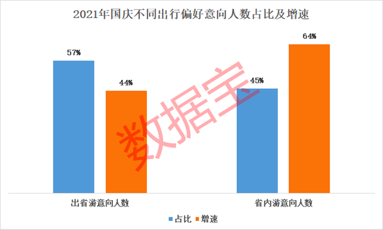 黄金周旅游哪里热？大数据里有答案，国庆旅游出现“新常态”，这类股或受提振，节后要爆发？