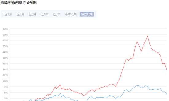 “龙头私募降仓位了！曾晓洁孙庆瑞纷纷“逆风降帆”，谨慎派这次会占上风么？