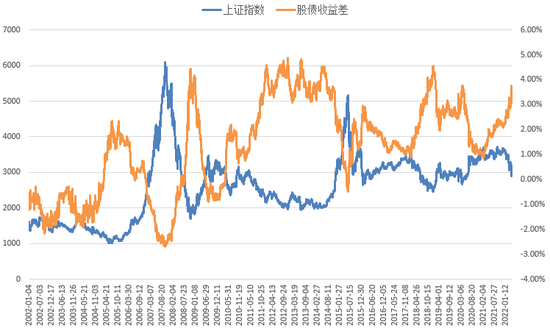 制图：小基快跑 数据来源：wind 截止日期：20220510