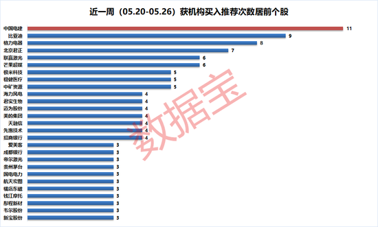 “机构对320家上市公司给出买入型评级，11股上涨空间超30%