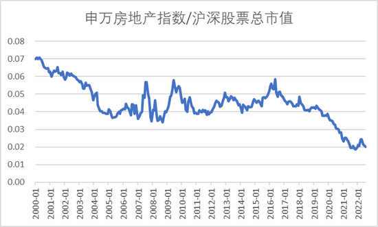 数据来源：Wind，中加基金；截至2022年9月30日