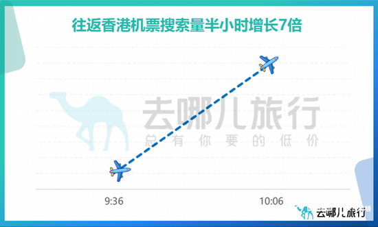 刚刚宣布！2月6日起，撤销！全面恢复→