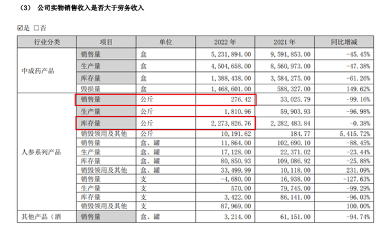 发不出工资，却还剩60亿元人参存货？“东北参王”连收22个跌停锁定退市