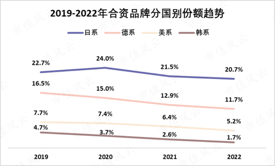 从燃油时代的王者，到新能源时代的青铜，上汽集团：“汽车一哥”能否重振雄风？