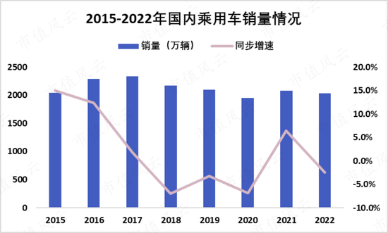 从燃油时代的王者，到新能源时代的青铜，上汽集团：“汽车一哥”能否重振雄风？